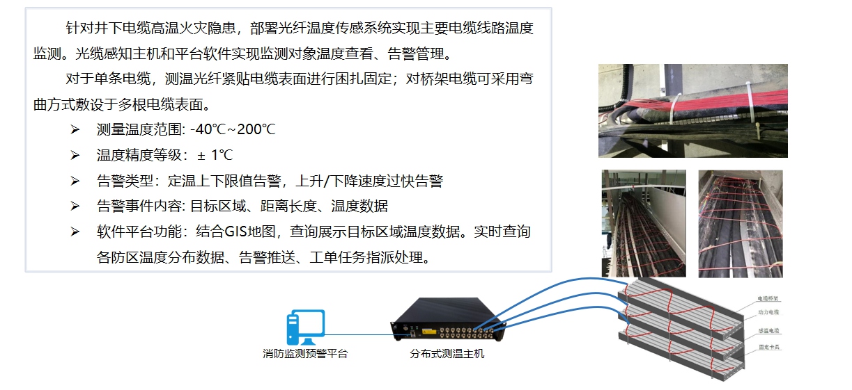 电缆线路火灾预警