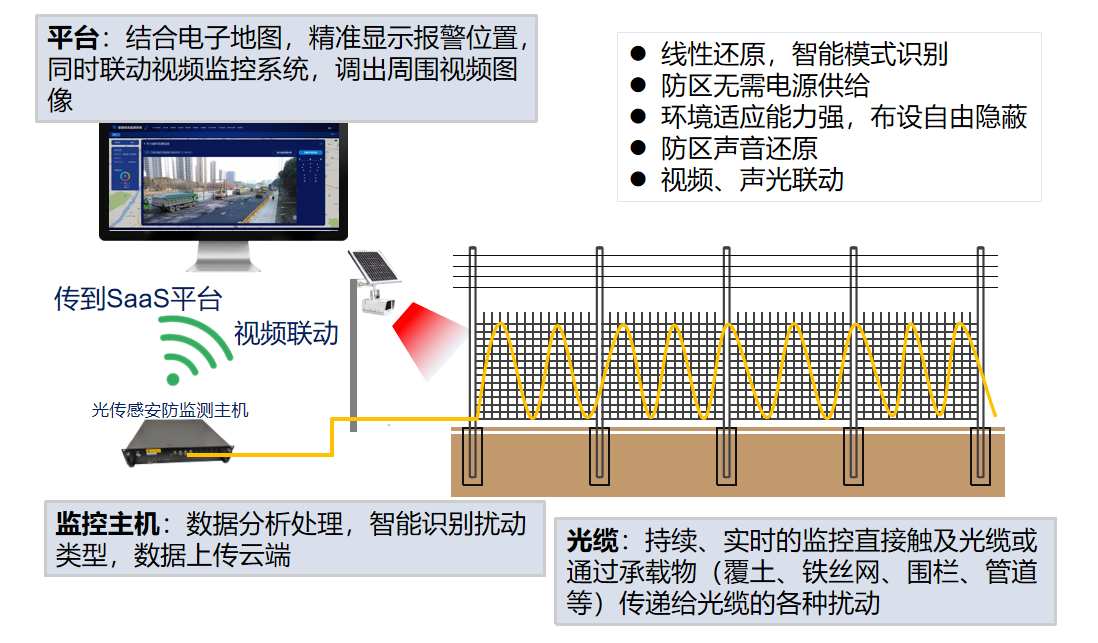 区域安防
